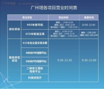  广州必去的十大旅